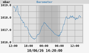 barometer