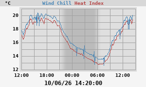 heatchill