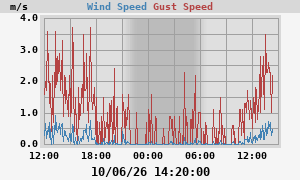 wind