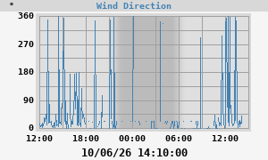 Hi Wind